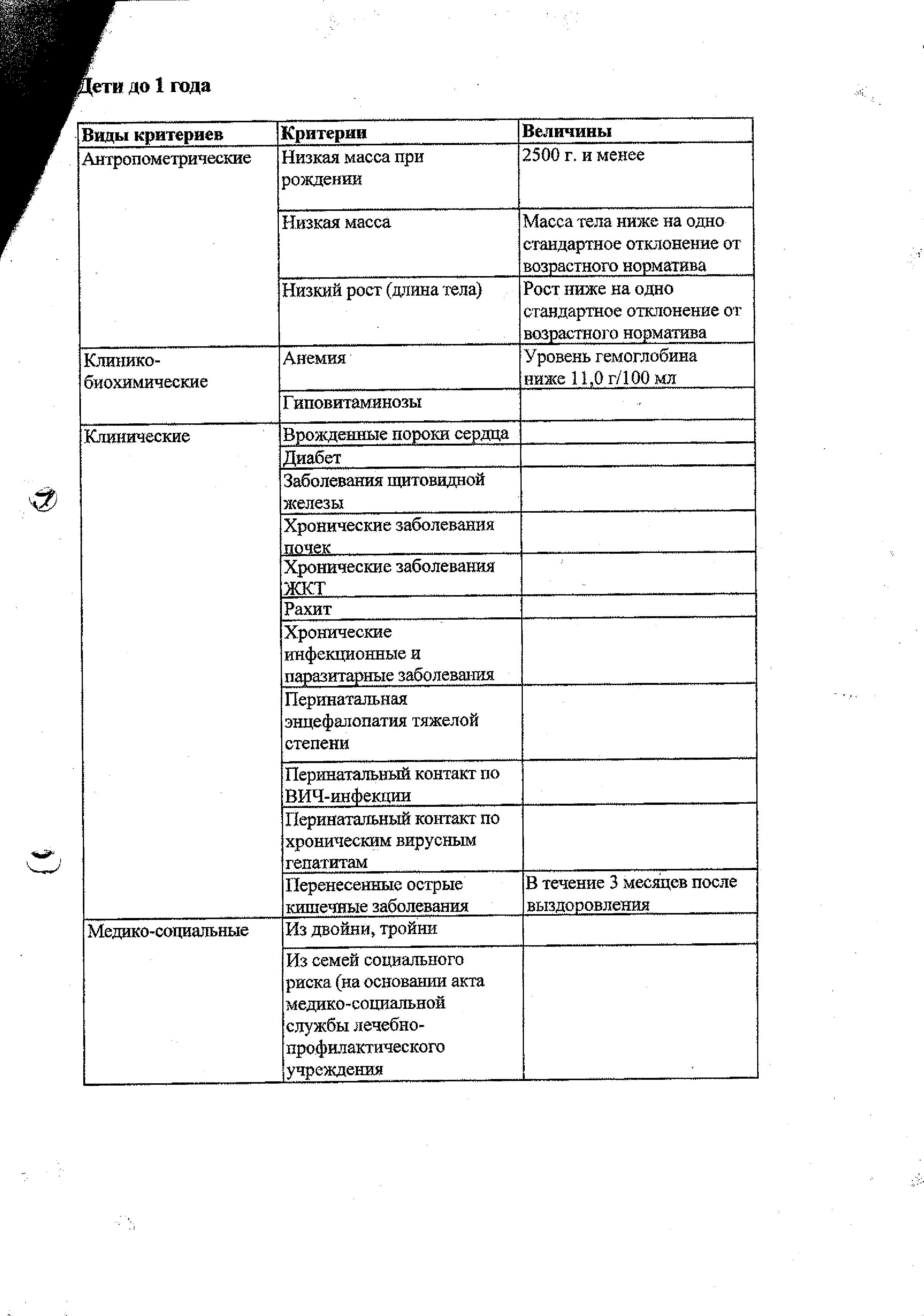 Персональный сайт - О предоставлении питания беременным женщинам, кормящим  матерям и детям в возрасте до трех лет